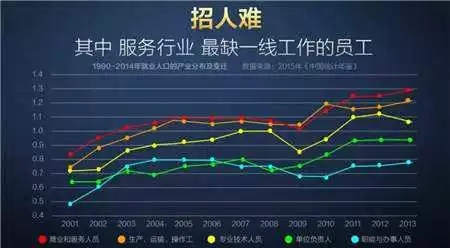 劳动力拐点来临：未来80%的岗位都是打零工