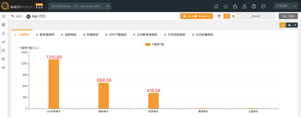 /Users/chu/Desktop/月下载用户.png