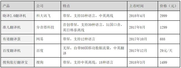 清华准儿翻译机