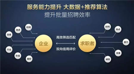 从斗米战略升级说起，旧的红利消失，但蓝海仍在
