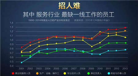 “斗米兼职”升级为“斗米”，打造灵活用工一站式服务平台