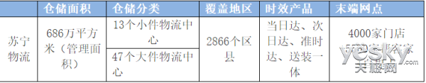 为顾家提供仓配一体服务，苏宁物流升级家居供应链解决方案