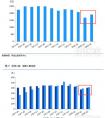 米缸金融：3月网贷数据面面观，行业回暖投资人如何把握“银4月”？