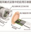 ROHM旗下蓝碧石半导体开发出世界最小无线供电芯片组
