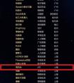 AR升级行业服务未来，亮风台获评胡润百富《中国最具投资价值新星企业百强榜》