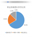 《腾讯2017年度传销态势感知白皮书》发布：传销人员现“高学历、年轻化”趋势