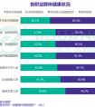 极光大数据：高收入的背后，码农的亚健康问题也不容忽视