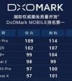 DxO史上最高分的背后：华为P20 Pro究竟强在哪？