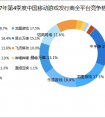 易观第4季度中国手游发行商报告解读：中手游等龙头厂商所持IP游戏长线价值愈加凸显