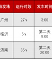 传化智联共享班车首列开出 让货物坐上“公交车”