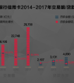 招商银行年报出炉：信用卡核心指标“五升一降”拔头筹