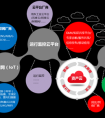 构建支撑工业上下游生态体系的用友云资产服务