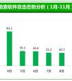 勒索病毒疯狂肆虐：一年内500多万电脑遭攻击