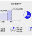 中本聪没有想到的——密码学技术日新月异，如何始终确保数据与资产安全?