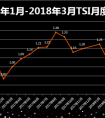 揭秘抢人大战实效：猎聘发布《2018Q1中高端人才薪酬与流动大数据报告》(1)