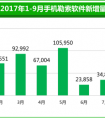 勒索木马盯上热门手游，360手机卫士提醒谨慎辨别