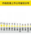老虎证券发布《内地在港上市公司调查报告》：北京广东遥遥领先