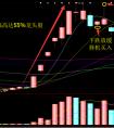 重庆东金：捕捉牛股之梅开二度——阴阳战法.