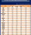 2018首场电商大促，苏宁物流418实现“分钟级配送”