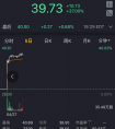 美国电子签约巨头上市市值破60亿美元 上上签有望成为中国DocuSign+