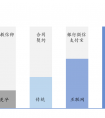 安信证券：区块链+泛娱乐或将成为下一个风口