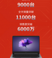 用做手机的方式冲击PC行业，荣耀MagicBook首秀即荣耀