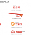 用友云发布数项生态成果，打造最大的企业服务平台