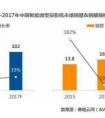 智能投影选购必看：主流产品真实分辨率、流明大起底