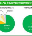 骗子谎称一时不查汇错款？谨防以此引发被骗悲剧