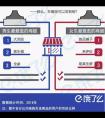 饿了么大数据出炉 良品铺子俘获最多少女心