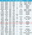 星环科技入围“上海市最具代表性人工智能企业”50强榜单