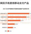 超7成网民使用移动支付 360手机卫士打造手机安全生态链