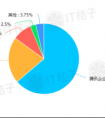 腾讯不擅长企业产品？错了！超过63%的B轮创业企业都在用腾讯企业邮箱