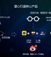 2018一下科技营销推介会五大亮点盘点 移动视频营销价值未来可期