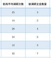 宇驰检测何姝：环保产业2018行业发展前景浅谈