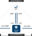 加佳金融服务：技术管控风险 为实体企业注入活力