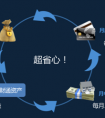 腾讯理财通支持大额还信用卡：最高100万免手续费