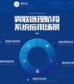 智能市场新航道：雾联链引领创新下的新计算时代