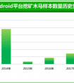 勒索软件层出不穷 360手机卫士提醒用户谨慎下载应用