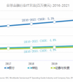 金融开放不可怕，决胜终在数字化