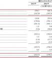 富途证券：平安集团“大健康”战略第一股 平安好医生上市前景几何