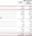 富途证券：平安集团“大健康”战略第一股 平安好医生上市前景几何