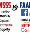 富途证券：如果「FAANG」已令你失望，别忘了还有「WNSSS」