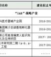 广州： 5亿元推动云从科技人脸识别产业化平台