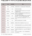 金融科技“下南洋”：PINTEC品钛合作东南亚银行巨头，挖掘消费金融新蓝海