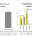 Questmobile：小镇青年最爱快手 泛娱乐需求爆发