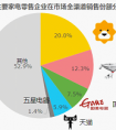 苏宁稳坐家电第一渠道 彩电大佬们这样祝贺