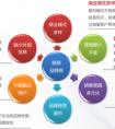 用友云分析服务帮助服装企业实现数据化管理