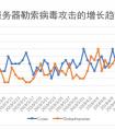 勒索病毒盯上Windows服务器 4月企业服务器遭加密事件增长超三成