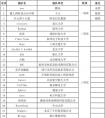 “强网杯”激战引发人才培养思考：“产学研一体化”成共识